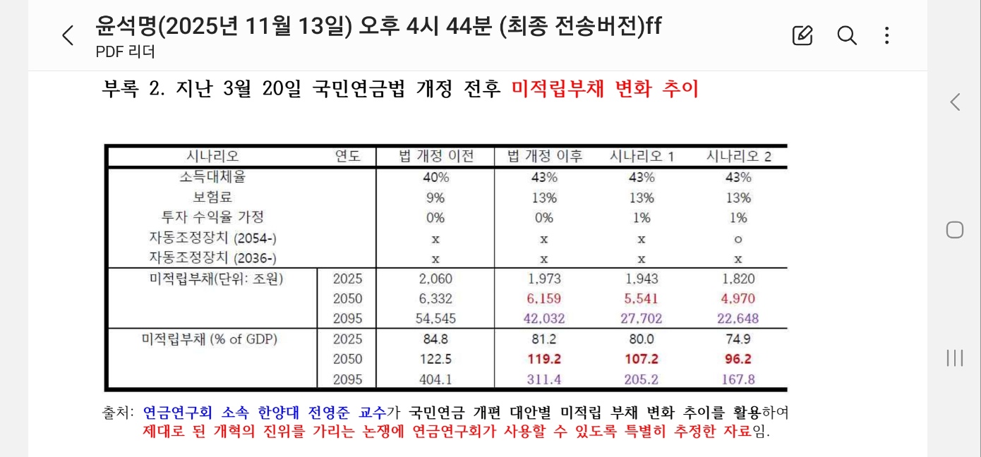 연금연구회가 강조해 온 미적립부채 논쟁의 진실은?
