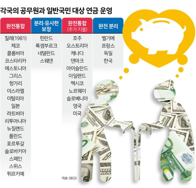 왜? 이 시점에서 공무원연금 개혁이 그렇게도 절실할까??