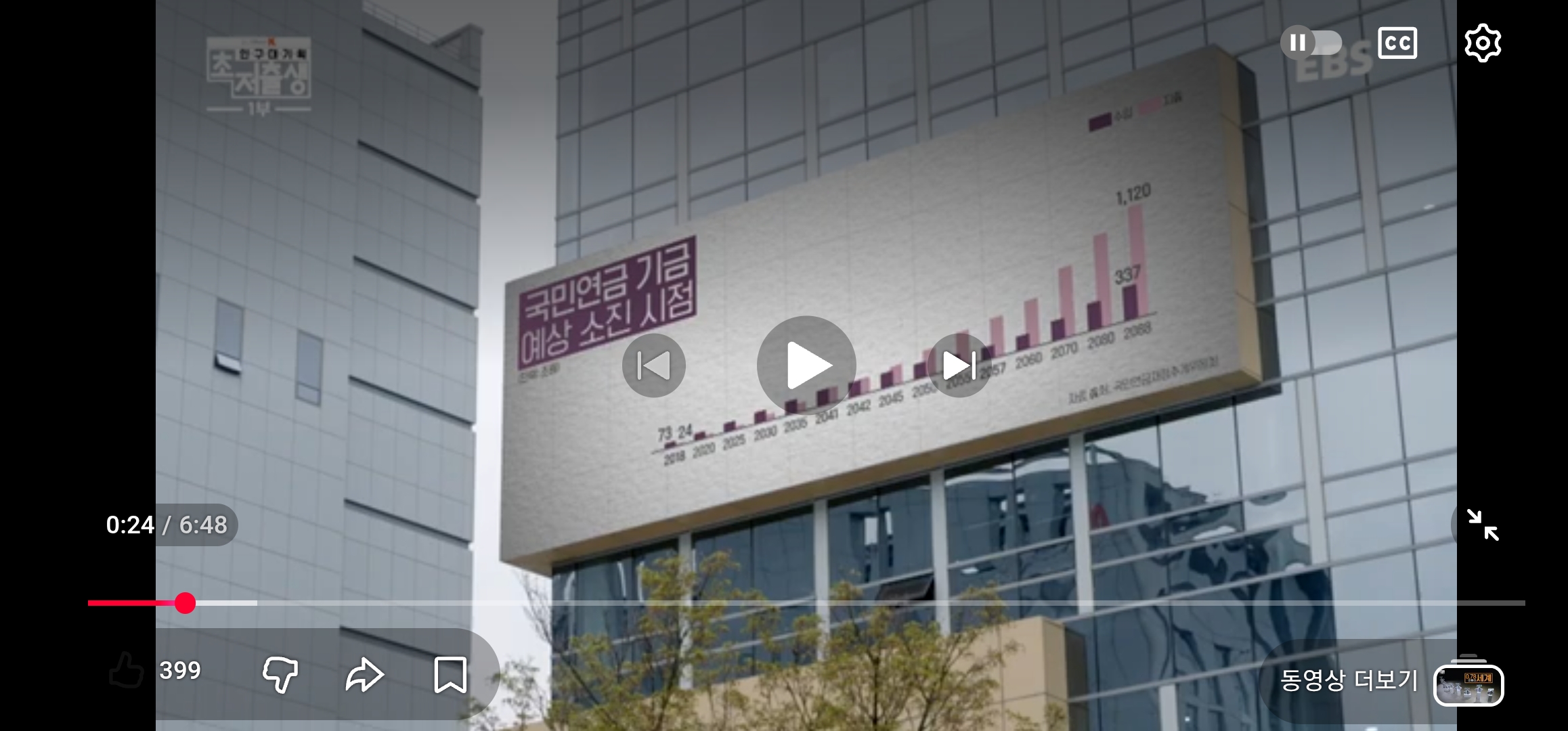 우리나라 국민연금제도의 현실