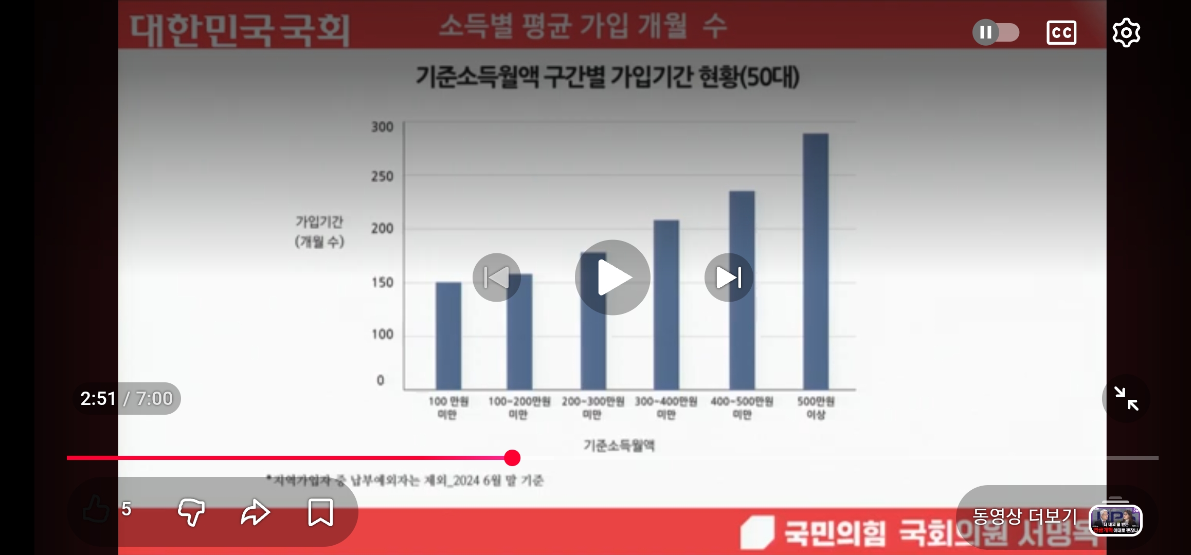 연금개혁, 경제 논리로 풀어야 합니다!