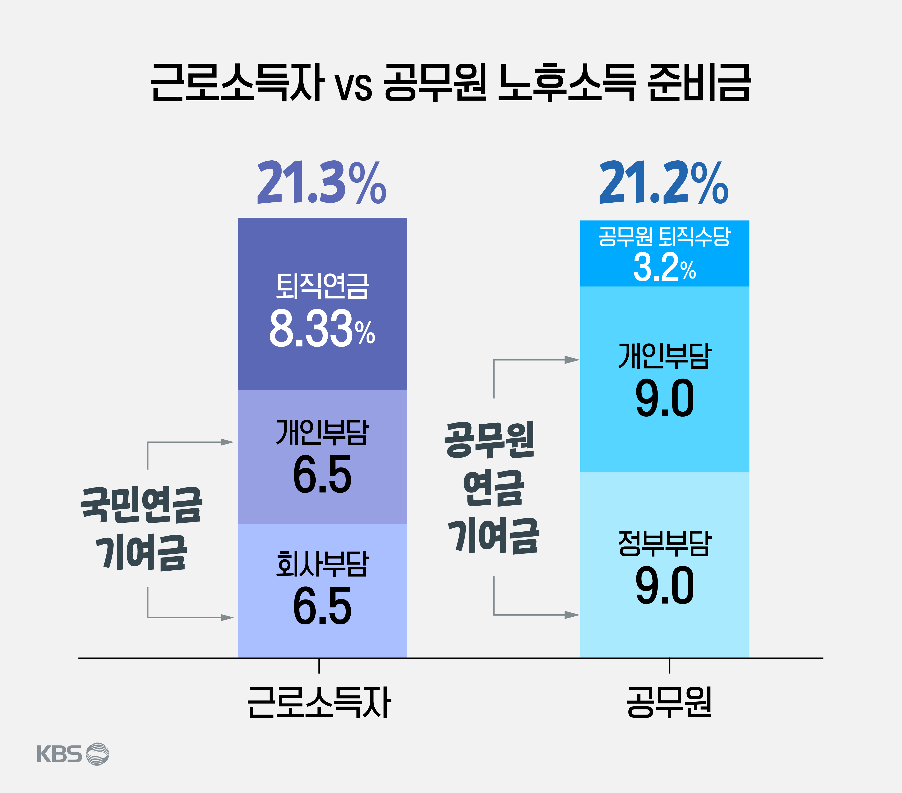 공무원연금 통합이 필요한 딱 한 가지 이유! [KBS]