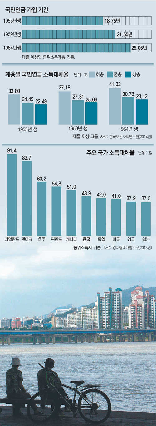 2015년 공무원연금 개편 과정에서 대두된 국민연금 소득대체율 인상 필요성 논쟁
