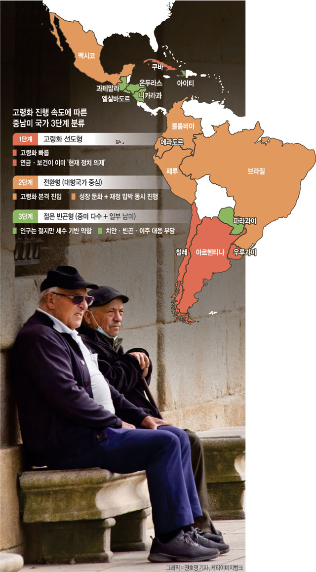 ‘저성장’ 엎친데 ‘고령화’ 덮친 중남미… 연금·의료 지출에 재정 위태[Global Focus] (2026.01.29)