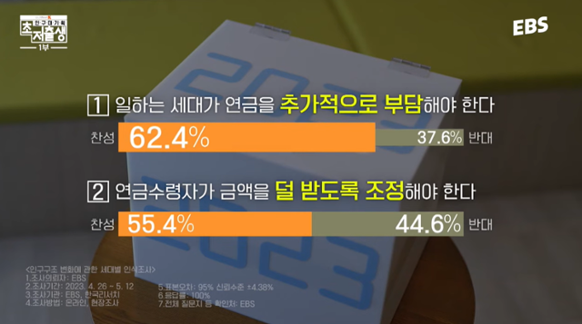 한국 노인빈곤에 대한 OECD의 잘못된 추정 (2023.06.22)