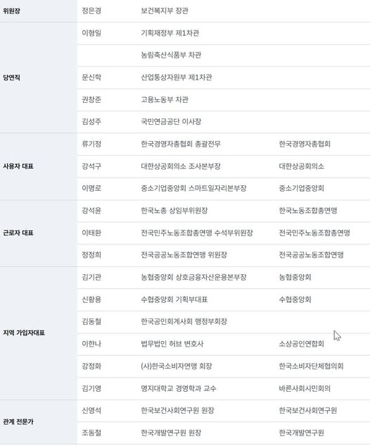 윤희숙 “국민연금은 대통령 쌈짓돈 아냐…기금운용 독립성 보장하고 손 떼야” (2026.01.27.)