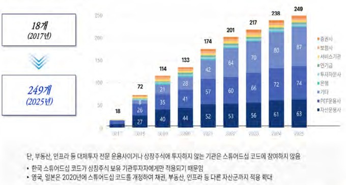 국민연금, 스튜어드십 코드 만지작…’수익률 효자 vs 정치적 도구’ (2026년 01월 23일)