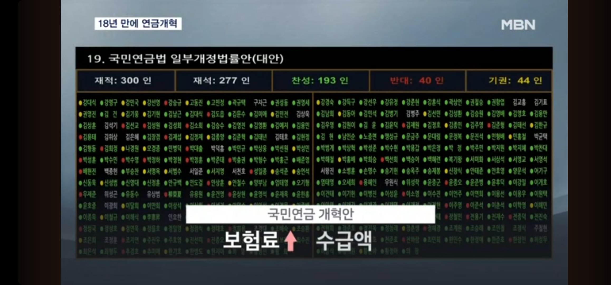 ‘국가가 지급’ 합의서에 명문화…국민연금 고갈 우려 불식시킬까 [MBN 뉴스7] (2025년 3월 20일)