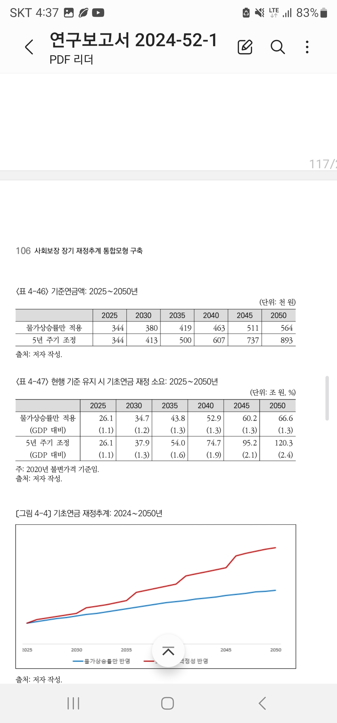 (기초연금을 포함한) 사회보장 장기 재정추계 통합모형구축 (2024년)