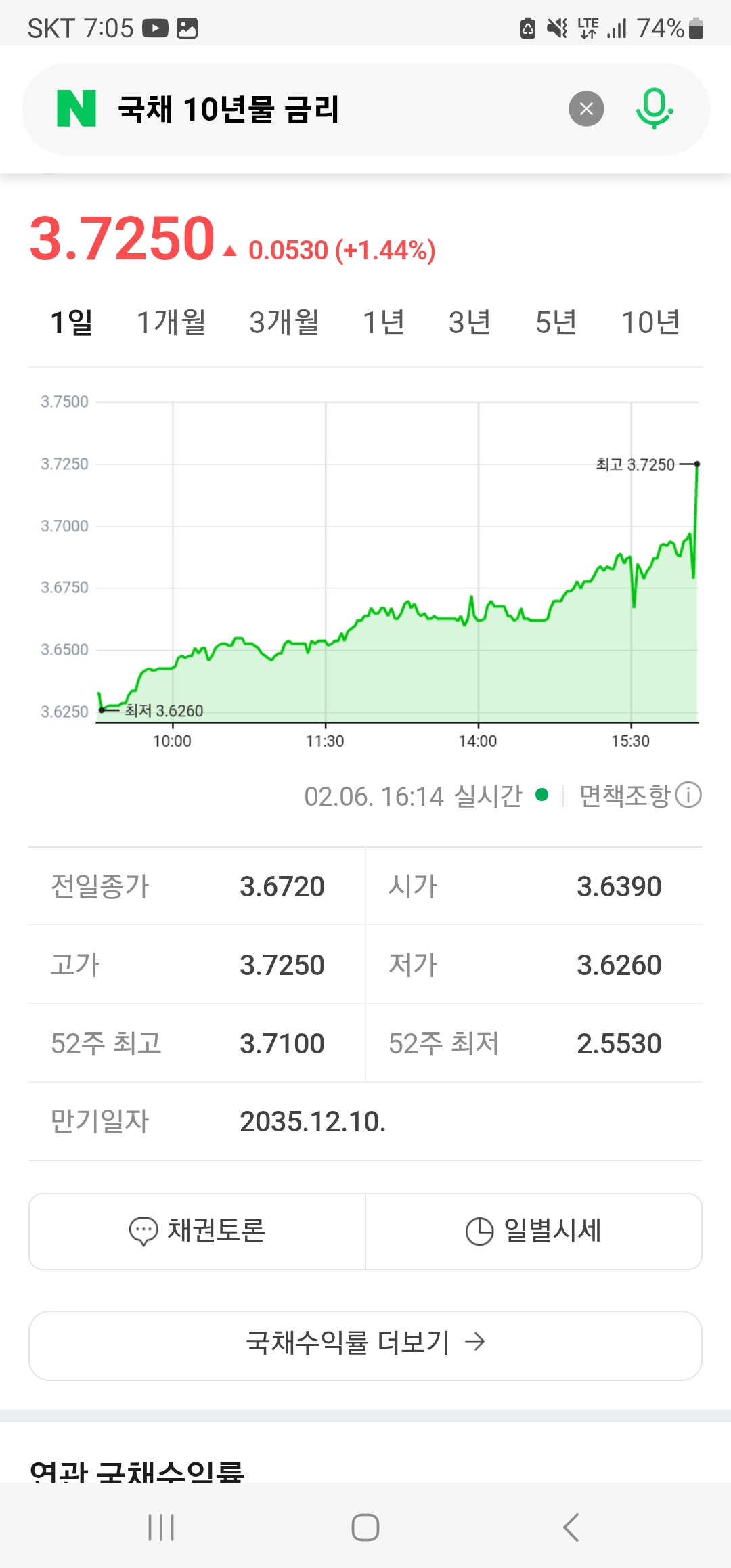 국채 금리 발작 현상을 우려한다(연금연구회 2월 6일)