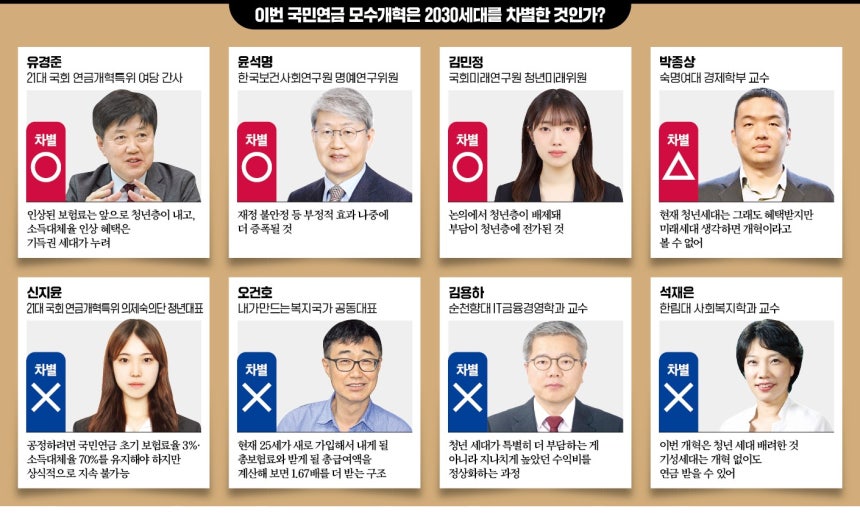 22대 국회 연금특위 자문위원회 발표자료 (세대간 형평성 관련)