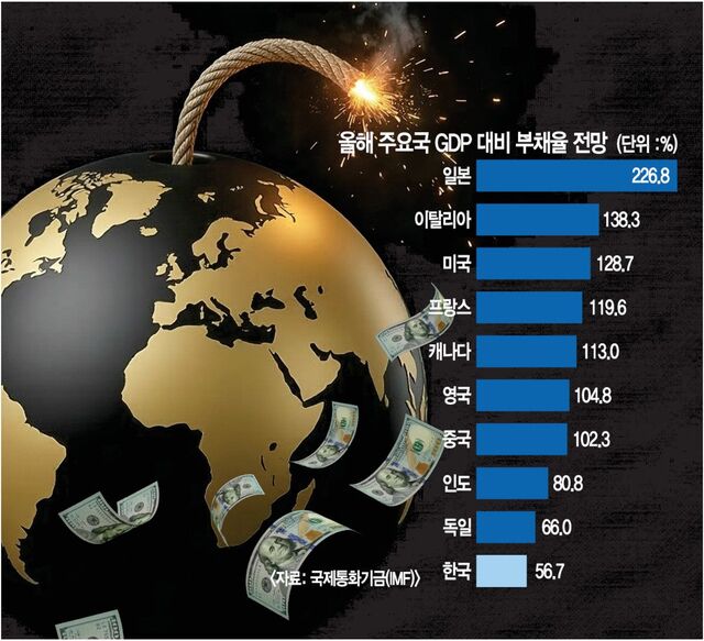 빛의 속도로 느는 50경 빚더미 지구촌 (2026.03.14.)